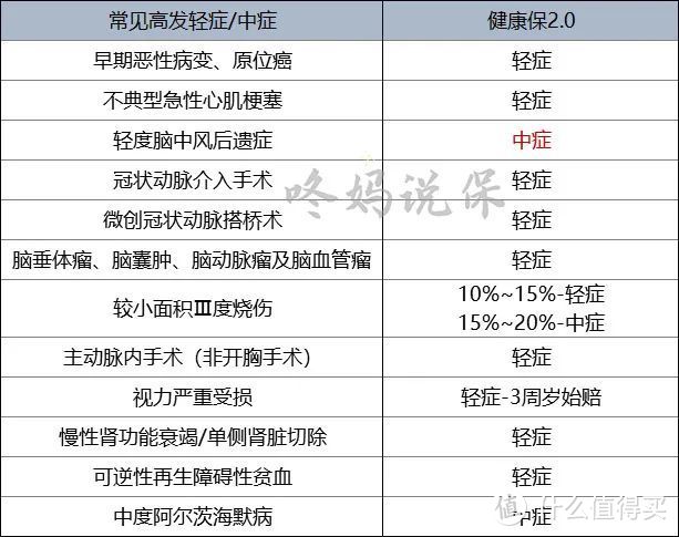 昆仑健康保2.0升级版值得买吗？