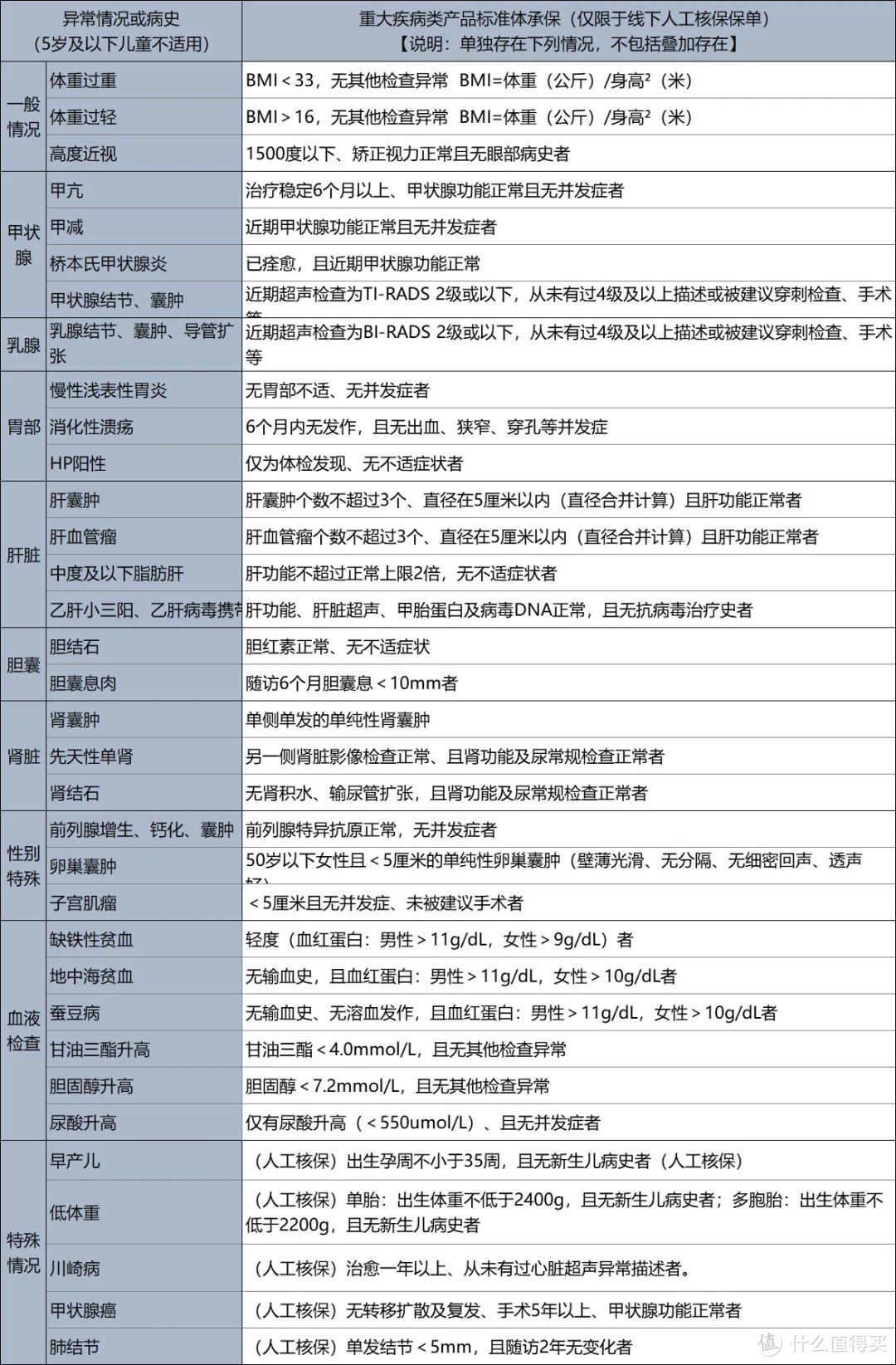 昆仑健康保2.0升级版值得买吗？