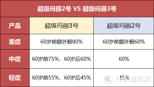 新规前最值得买的21款重疾险，都在这里了！