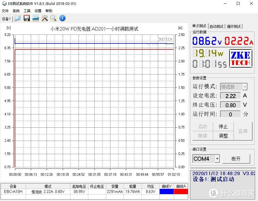 性价比终结者双星之小米20W PD充电器