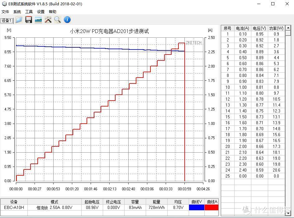 性价比终结者双星之小米20W PD充电器