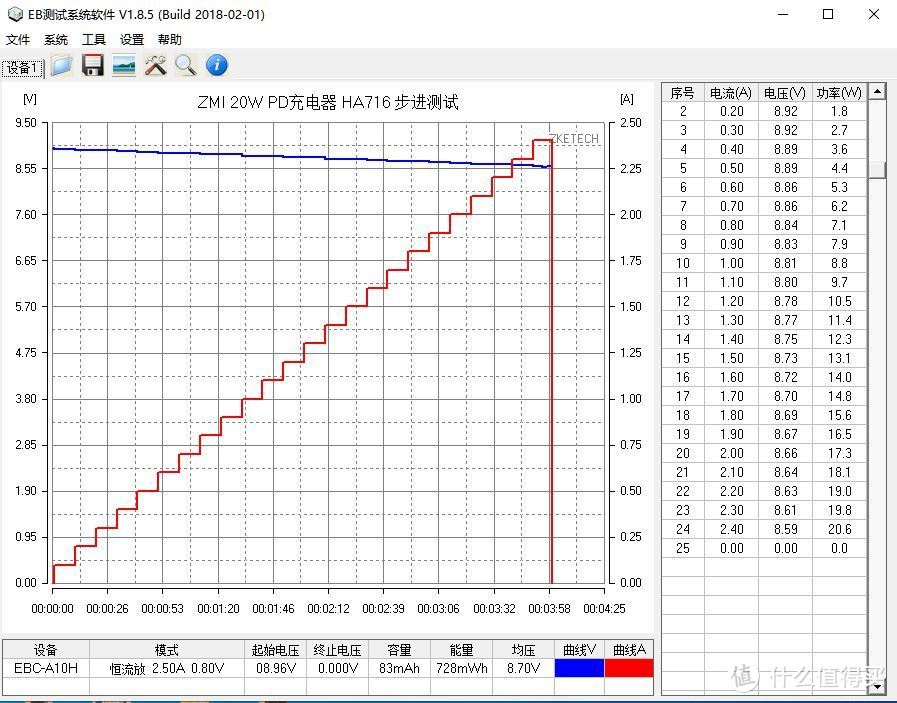 性价比终结者双星之ZMI紫米20W PD充电器