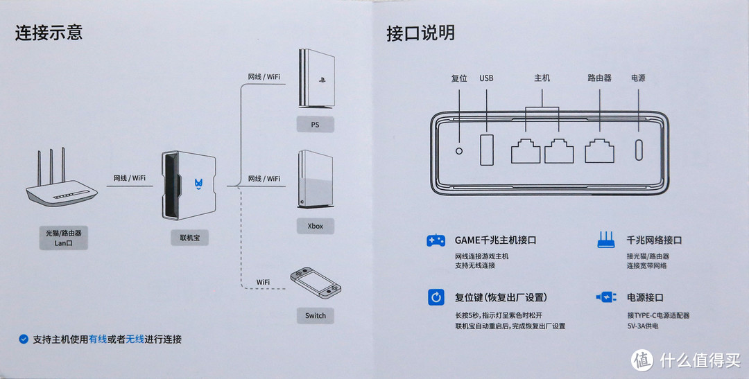 ▲▲▲连接方法简单▲▲▲