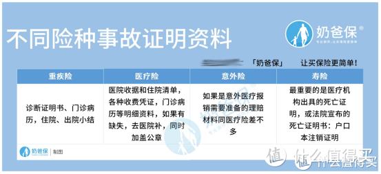 重疾险理赔流程居然是这样的？要注意这几点！