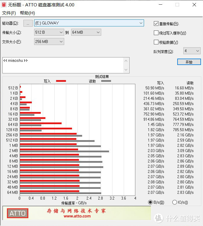 国产存储发展喜忧参半，但纯国产化仍是我心中的国货之光