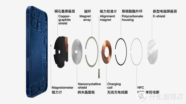 iPhone 12还有什么配件值得买？倍思极简Mini磁吸无线充电器了解一下