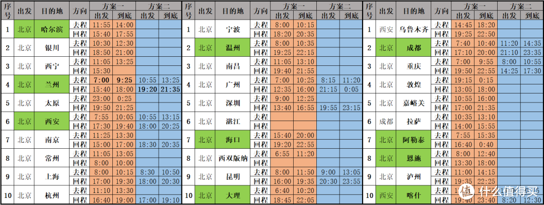 东航2021版随心飞！北京出发航线推荐！