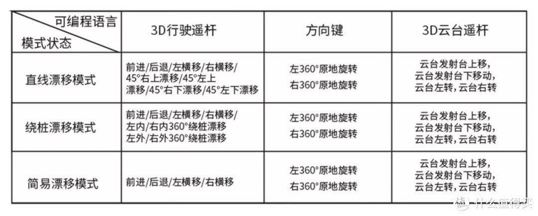 大孩子小朋友都爱的BRAVOKIDS爆风主义遥控机甲还可编程对战？