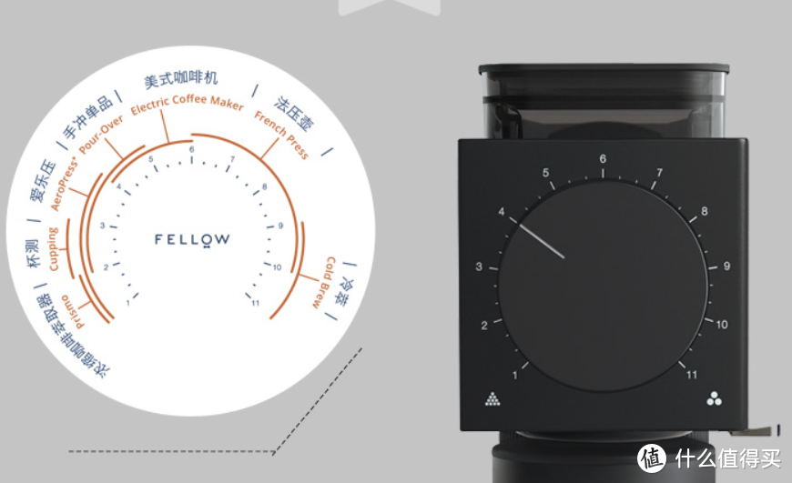 真的是等了好久，Fellow Ode家用咖啡磨豆机上手使用体验