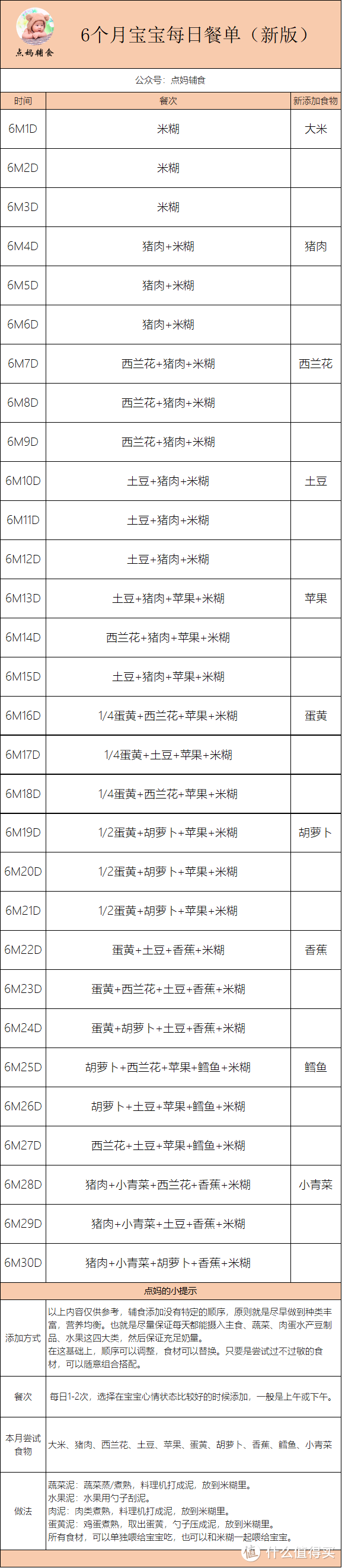 6个月宝宝辅食食谱大全，附宝宝一天辅食安排表！