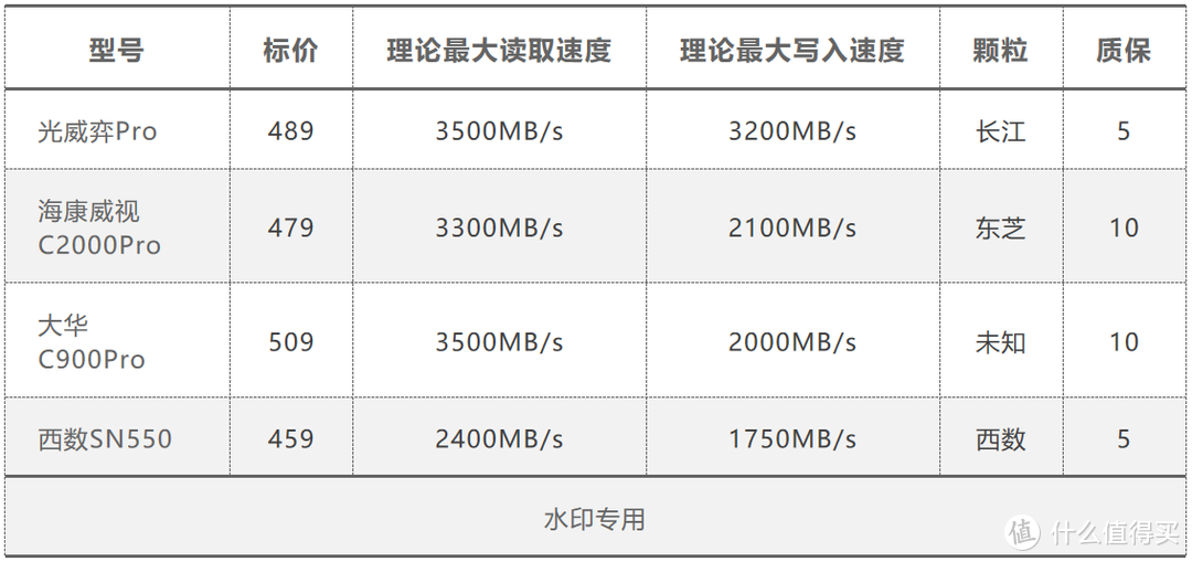 搅动固态市场的最后一条鲶鱼？光威 弈Pro NVME固态横评