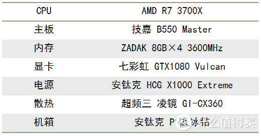 搅动固态市场的最后一条鲶鱼？光威 弈Pro NVME固态横评