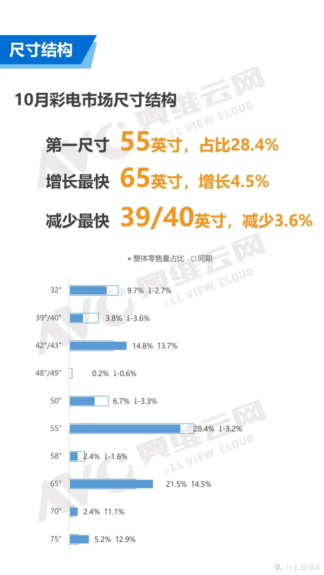 2020年10月中国彩电市场简析 