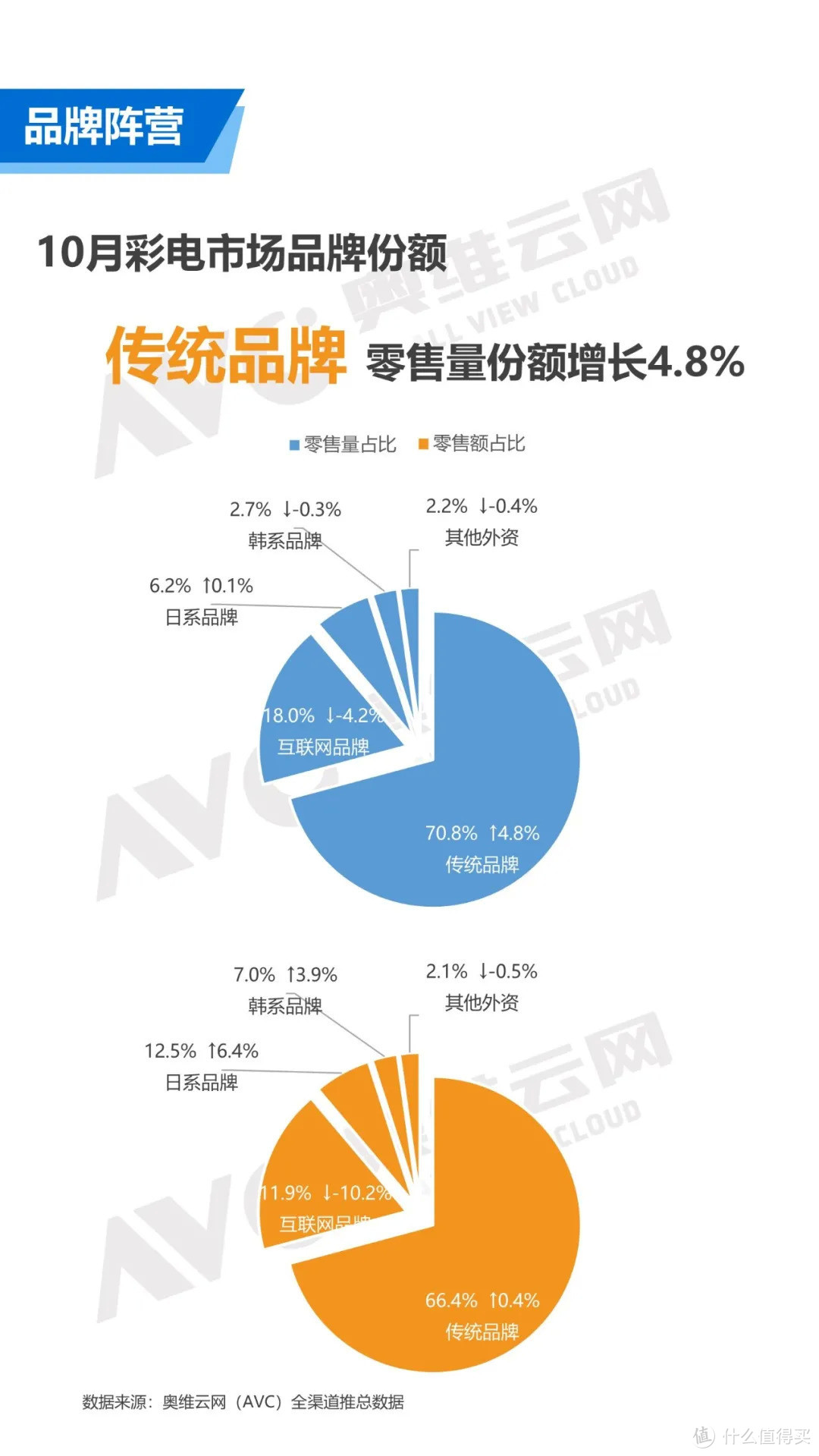 2020年10月中国彩电市场简析 