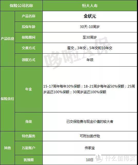 恒大金状元，收益3.95%，吊打90%教育金？