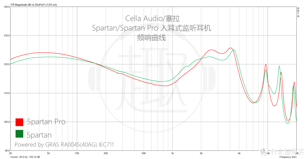 Spartan/ SpartanPro 频响曲线