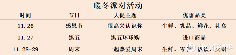 京东到家省钱攻略，周末邀三五好友，一同享受双节“暖冬派对”