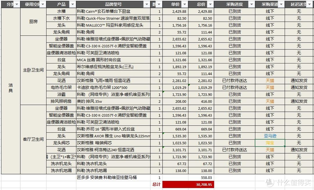 10万搞定全屋洁具电器（洁具篇）