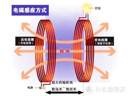 iPhone 12 MagSafe 的最佳备选方案？倍思极简 Mini 磁吸无线充电器评测