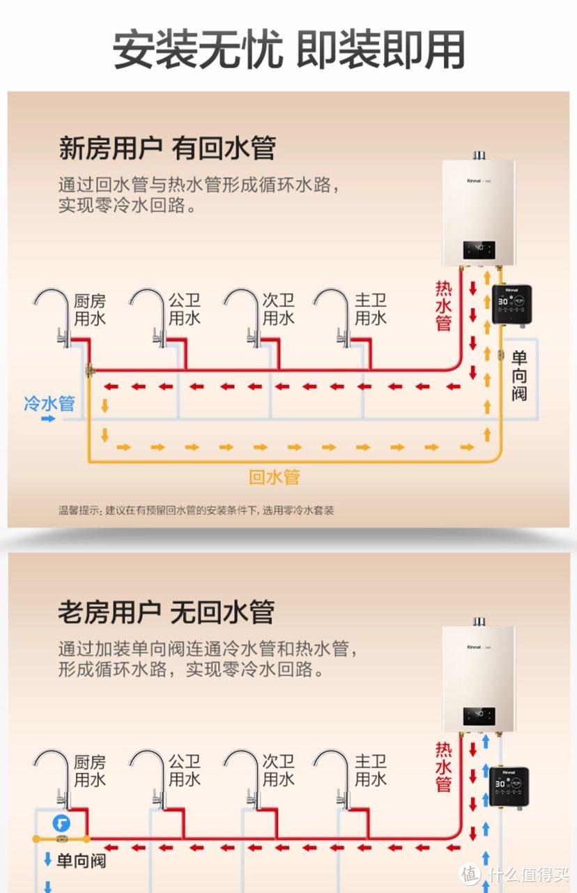 打造智能家居前期准备工作！这20个细节你值得收藏！