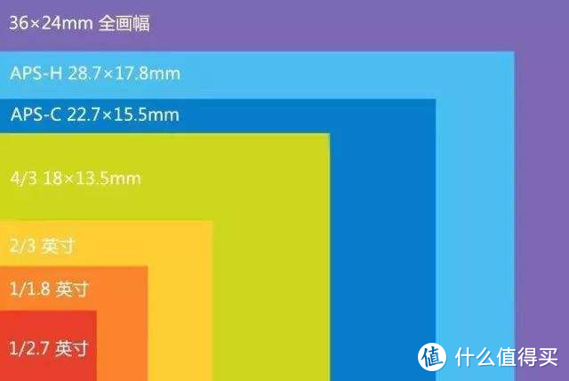 避坑！买相机这些参数不会看吃大亏