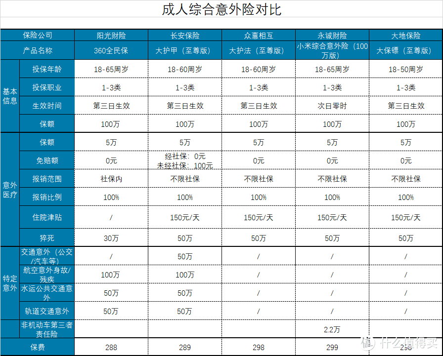 返还型意外险，有多远请离多远