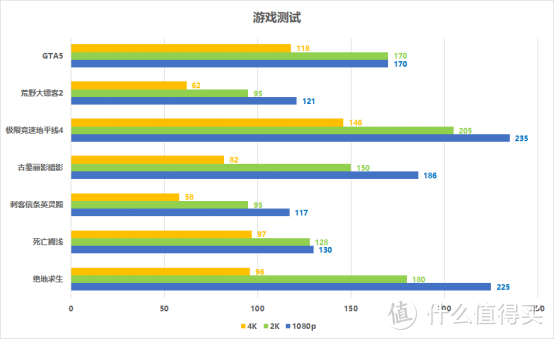 未来已来，XFX RX6800XT海外版3A平台测试