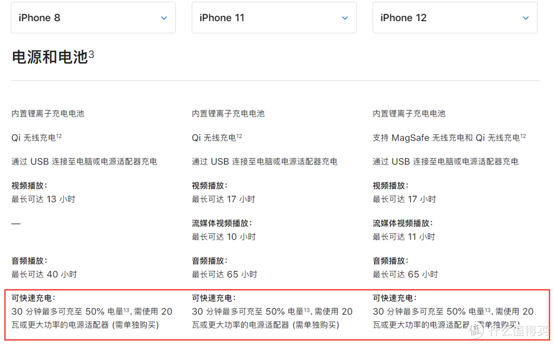 第三方20W充电器真的比不上官方？倍思超级硅快充体验测试