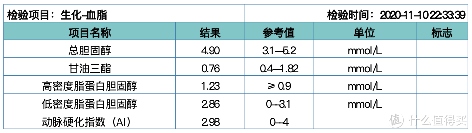 体检查出了脂肪肝、肝囊肿……我愣是扒明白了肝脏相关体检指标