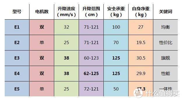 健康关注从小抓起，上手乐歌E5，一款适合全年龄的人体工学书桌