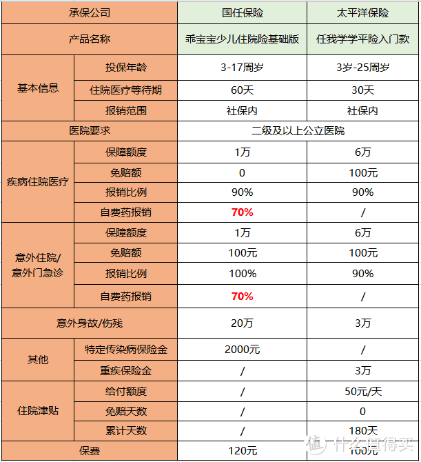 小额医疗险测评，百万医疗报不了，它可以报？