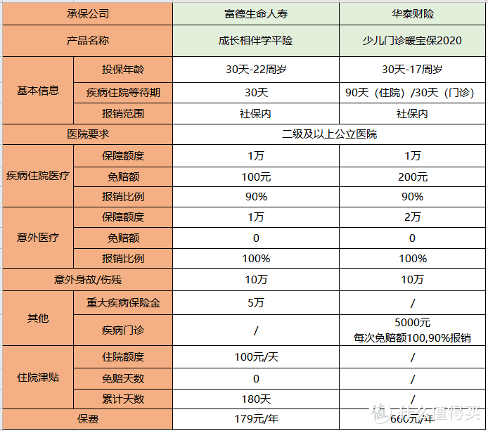 小额医疗险测评，百万医疗报不了，它可以报？