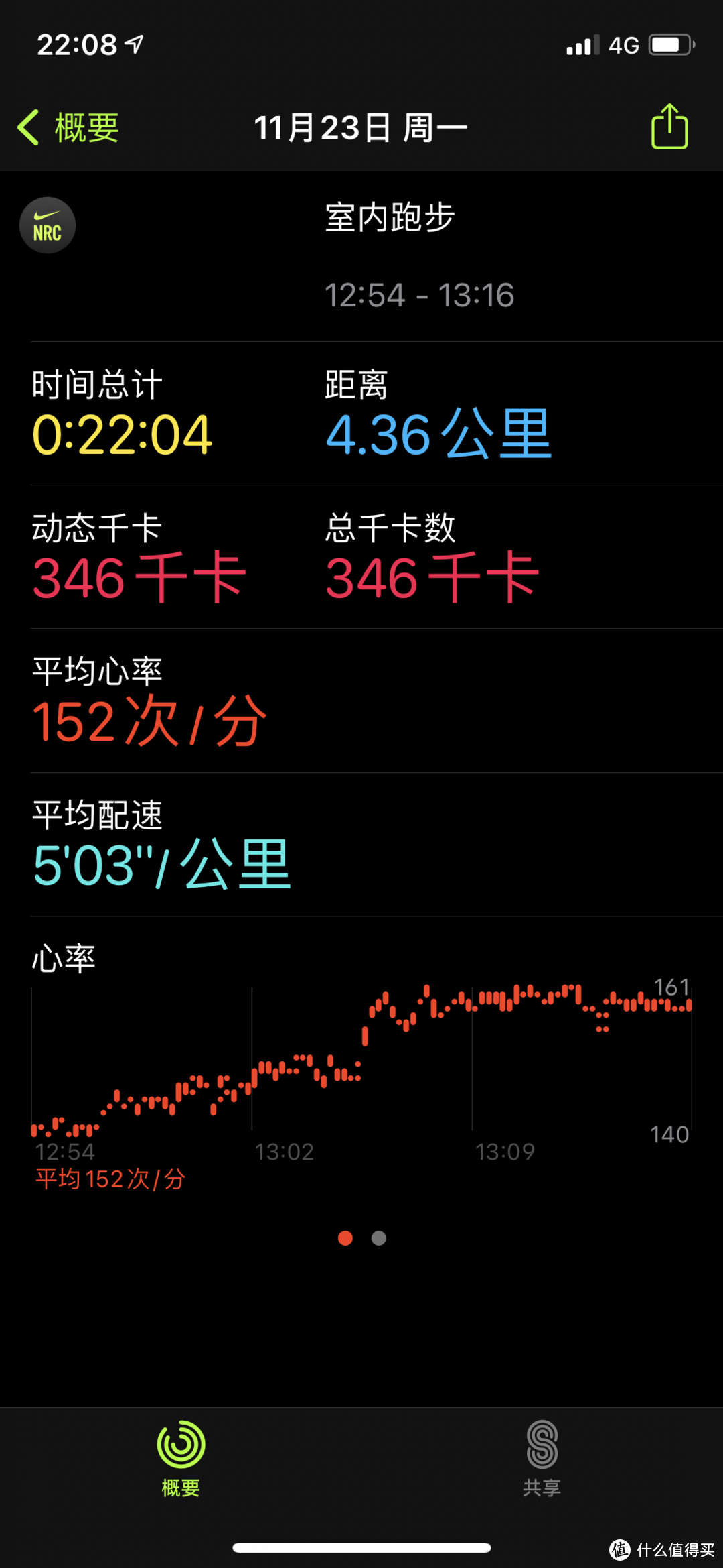 逃不过的真香定律？——Apple watch 6 剁手记