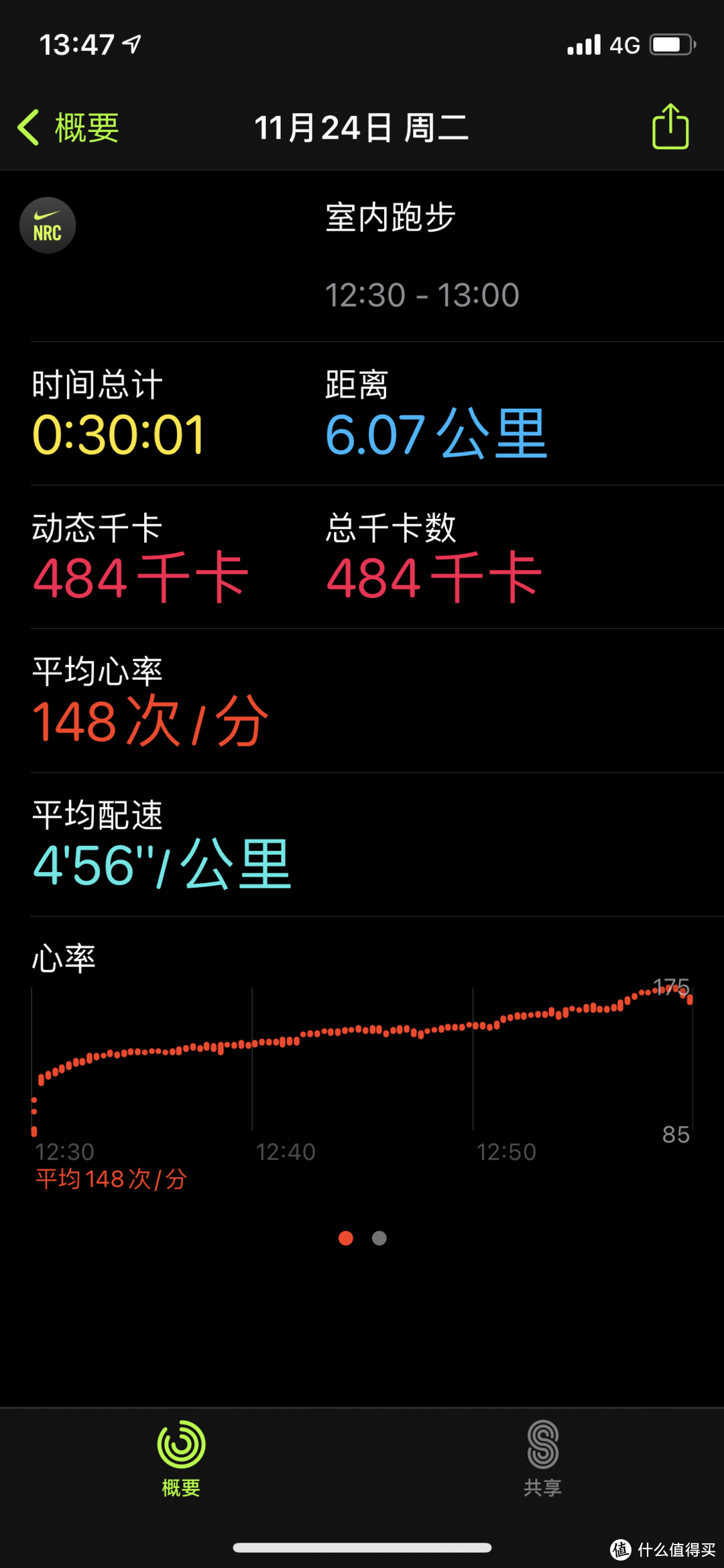 逃不过的真香定律？——Apple watch 6 剁手记