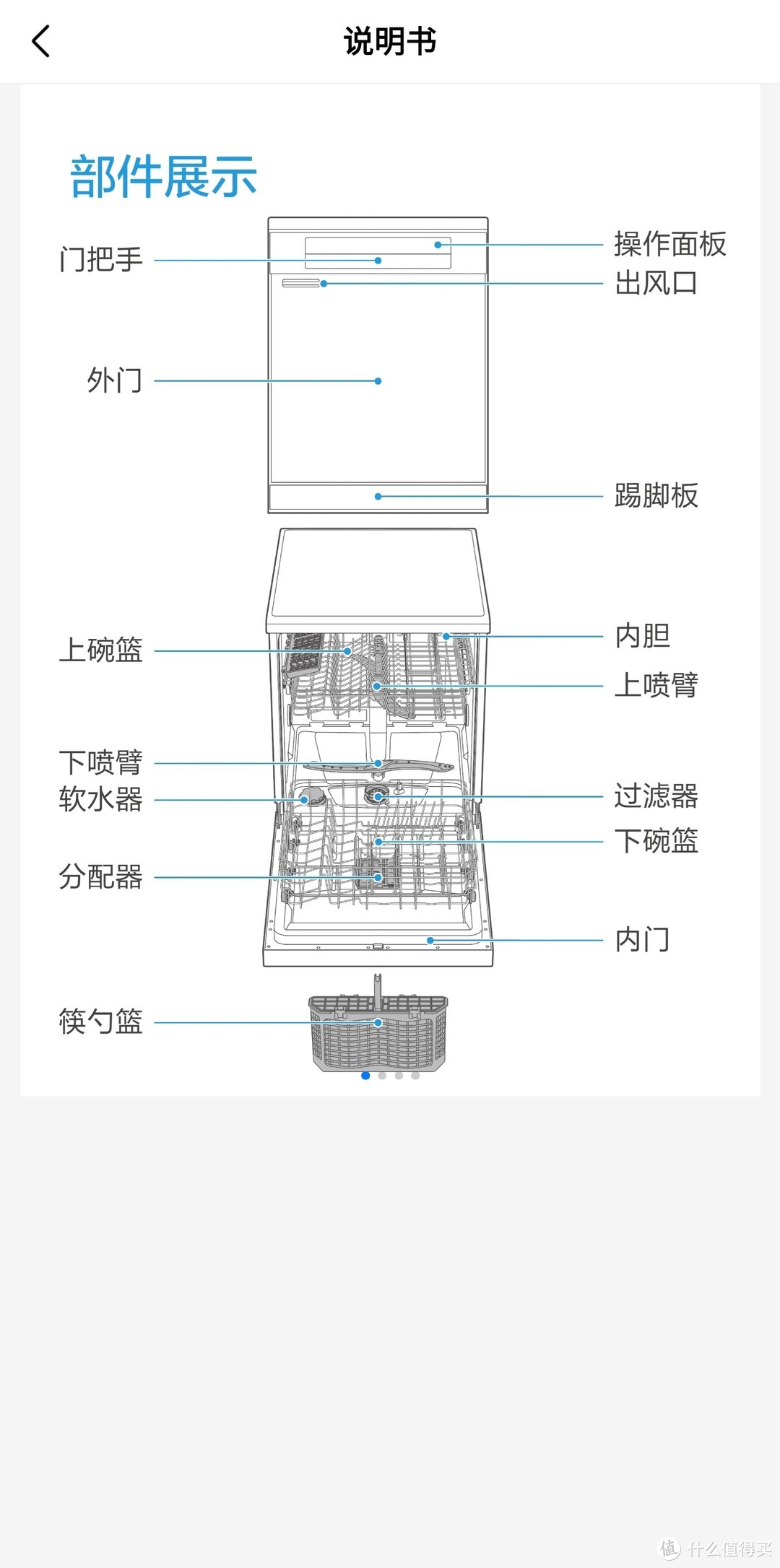 洗碗机分配器安装图解图片