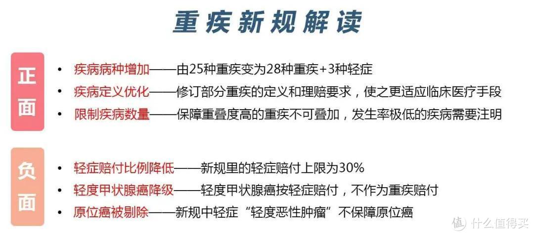 来了！第一款新定义重疾险上线，值得买吗？