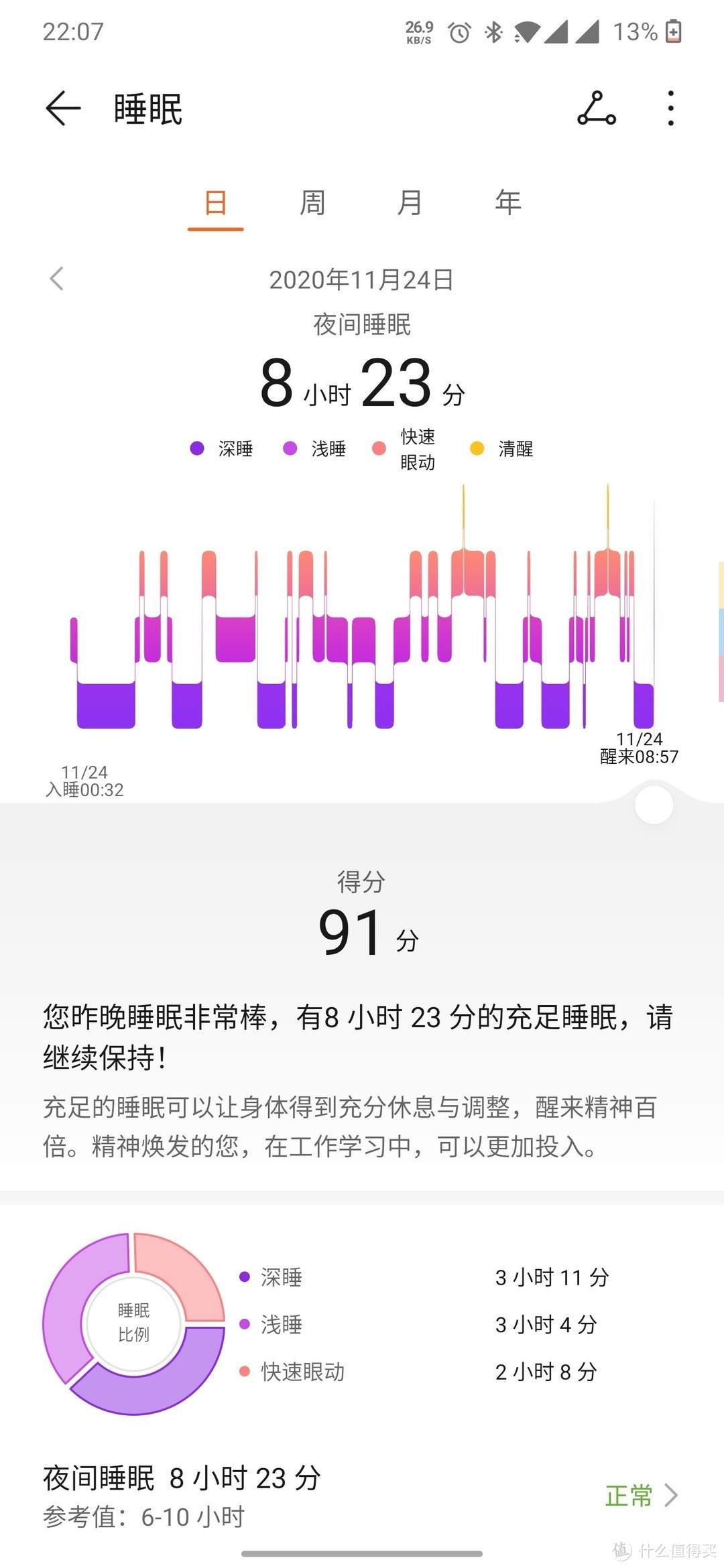 华为Watch GT2 Pro一周使用体验