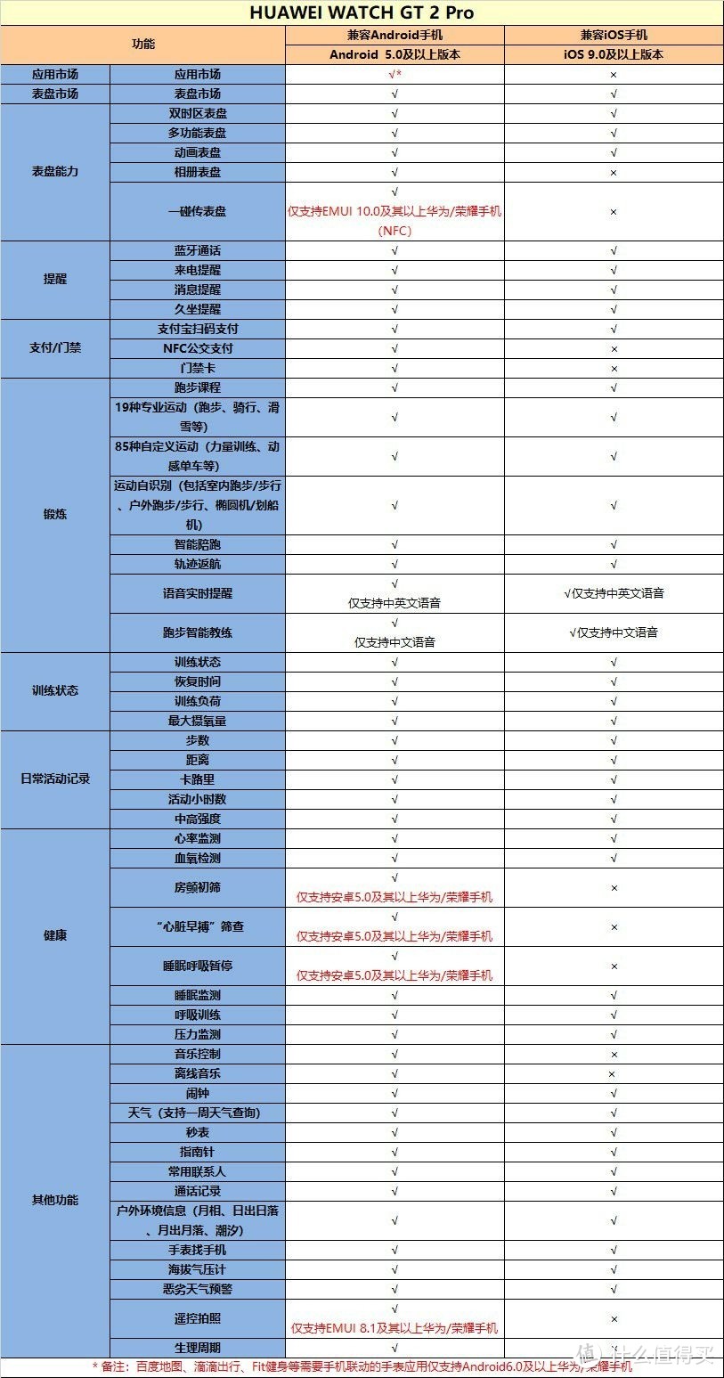 华为Watch GT2 Pro一周使用体验