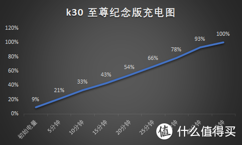 千元旗舰 | Readmi K30至尊纪念版深度测评