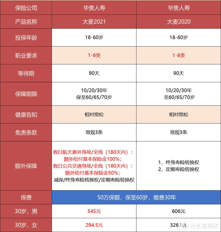 定期寿险的降价幅度，真的太凶了