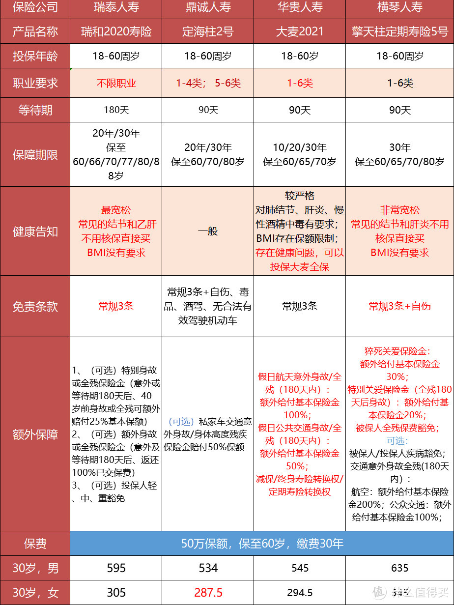 定期寿险的降价幅度，真的太凶了