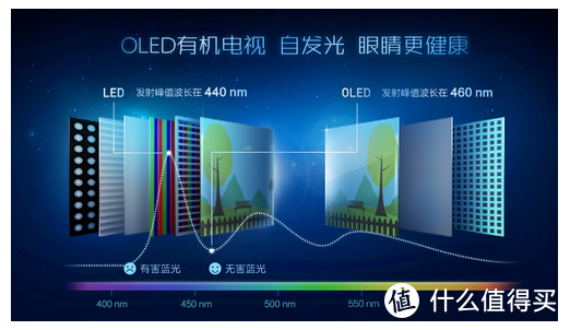 跟上次世代PS5游戏主机的脚步--感恩节OLED电竞游戏电视推荐