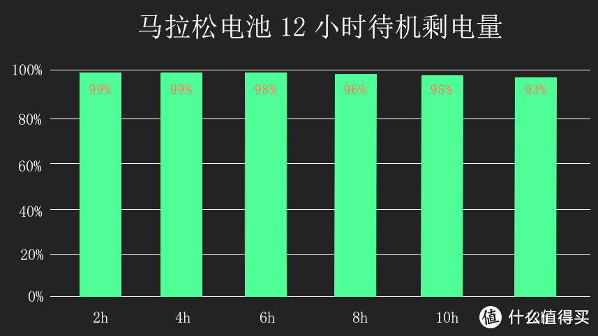 iPhone换电池经历，81%到100%，肉眼可见的续航提升