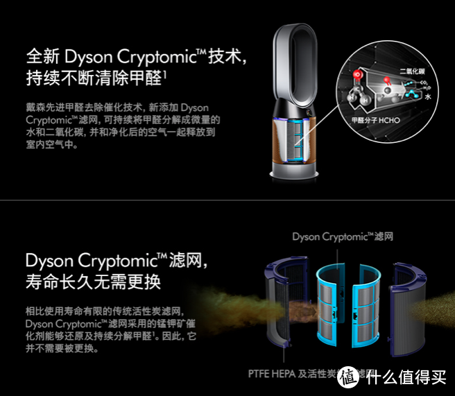 黑科技加持，全效全能，全年可用—Dyson空净产品简评