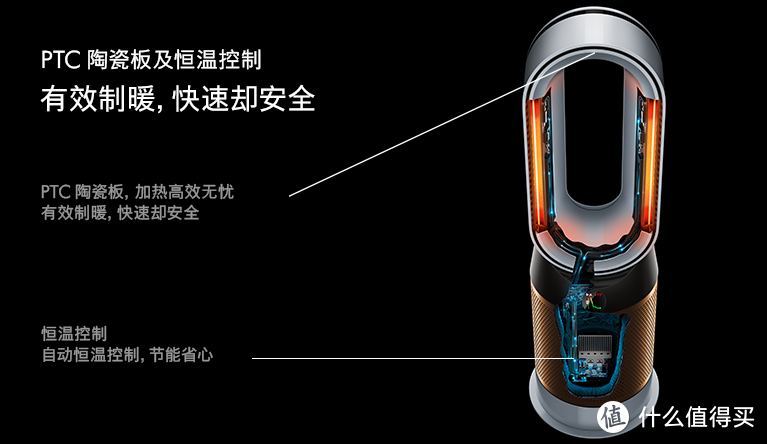 黑科技加持，全效全能，全年可用—Dyson空净产品简评