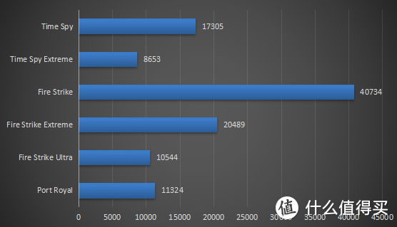 10代i7才是绝配？10700K搭配RTX3080显卡高性能游戏主机