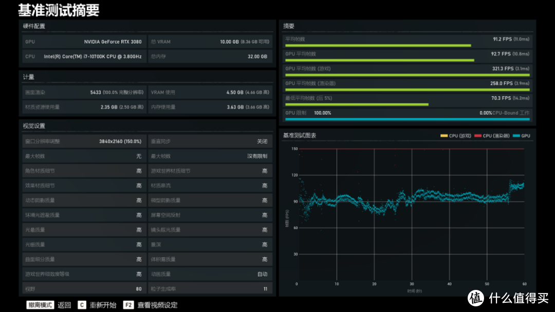 10代i7才是绝配？10700K搭配RTX3080显卡高性能游戏主机