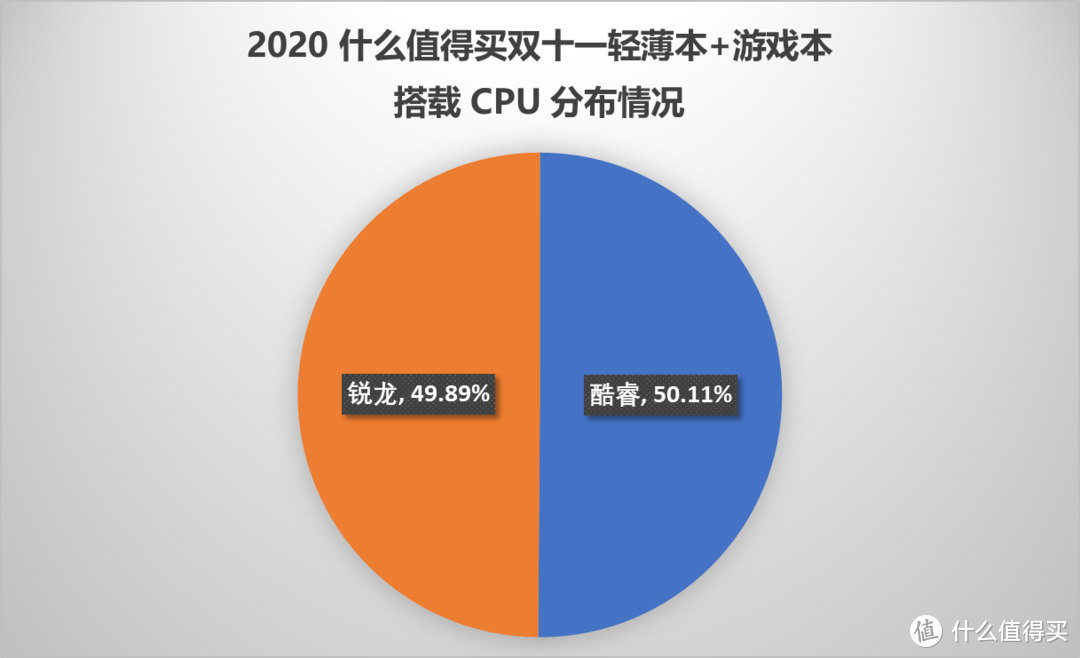 双十一 PC 销量榜解读：联想和它的友商们