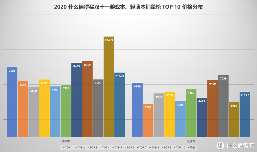 双十一 PC 销量榜解读：联想和它的友商们