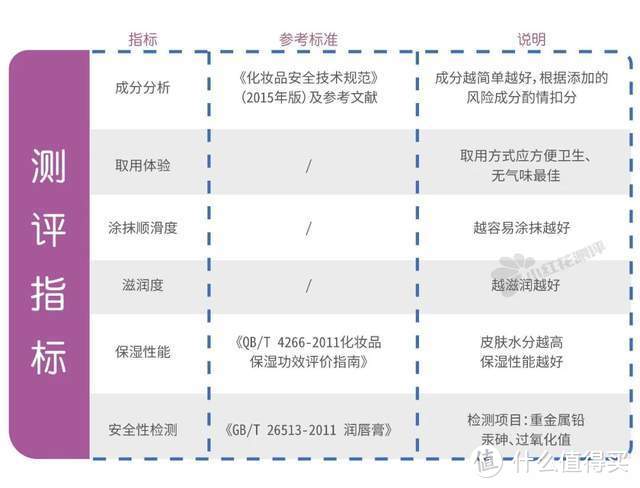 24款儿童润唇膏：1款过氧化值超标！半数加了矿物油！